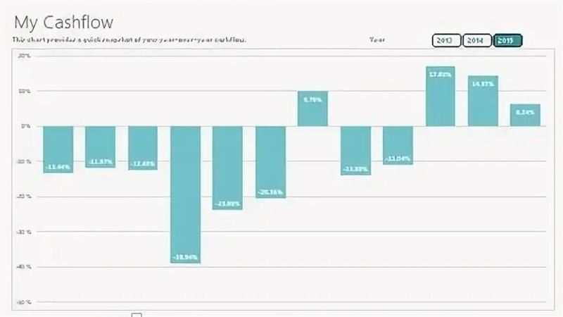 تحلیل آماری اکسل یا SPSS؟ مقایسه کامل و کاربردی