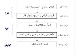 چگونه پاورپوینت مقاله را جذاب و تأثیرگذار کنیم؟